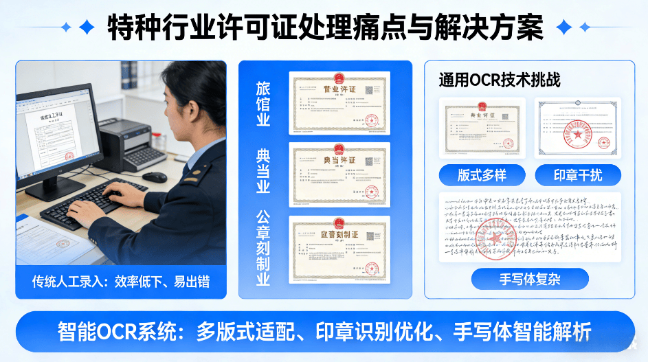 特征行业许可证痛点2.png