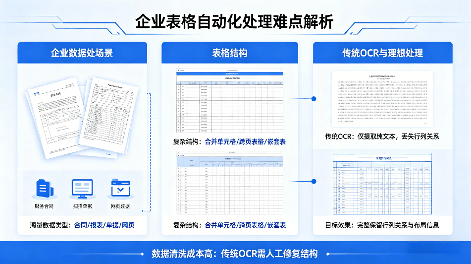 表格处理.png