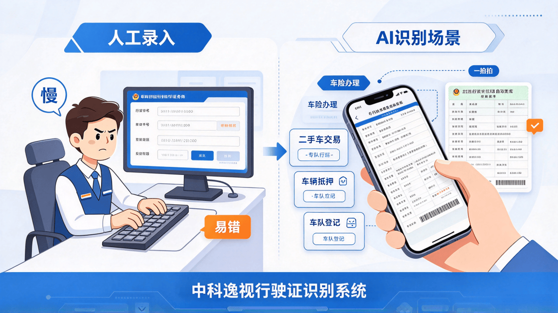 行驶证识别管理.png