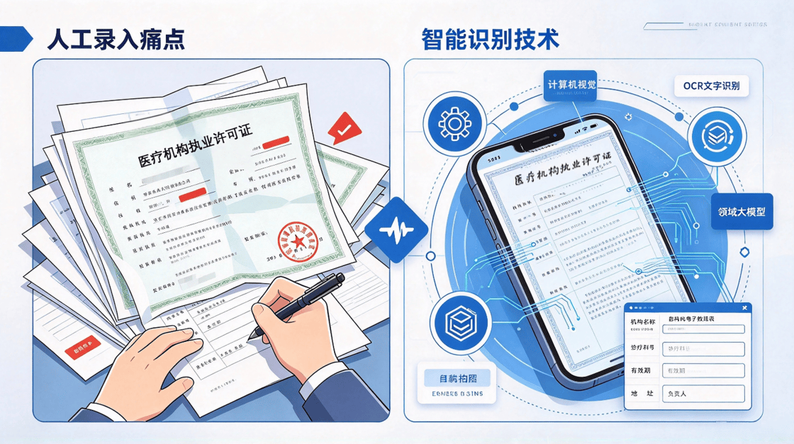 医疗机构执业许可证管理.png